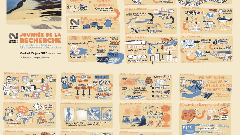 Fresque illustrée de la Journée de la recherche