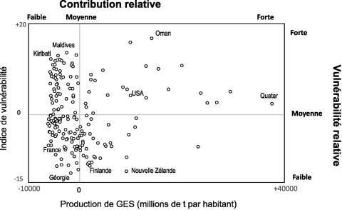 Graphique de données