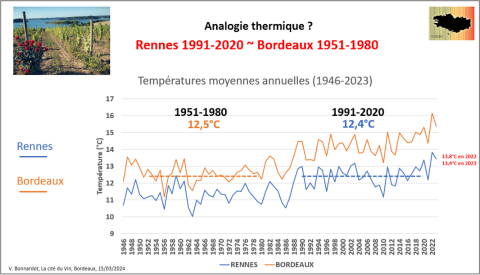 Graphique de données