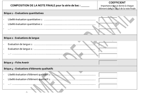 Récapitulatif de la composition de la note finale