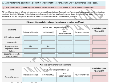 Détail du calcul de la fiche Avenir