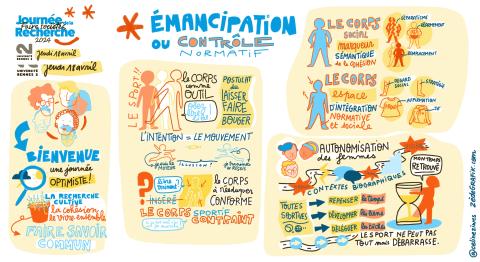 premier visuel de la fresque Journée de la recherche par la facilitatrice graphique Céline Ziwès 