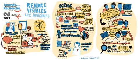 Fresque de la Journée de la recherche par la facilitatrice graphique Céline Ziwès.