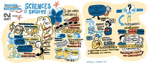 Fresque de la Journée de la recherche par la facilitatrice graphique Céline Ziwès.