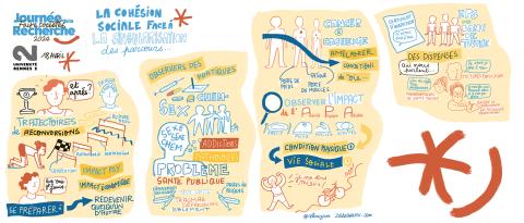 Fresque de la Journée de la recherche par la facilitatrice graphique Céline Ziwès.