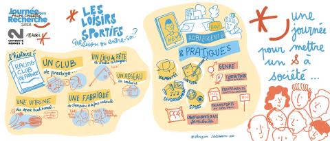 Fresque de la Journée de la recherche par la facilitatrice graphique Céline Ziwès.